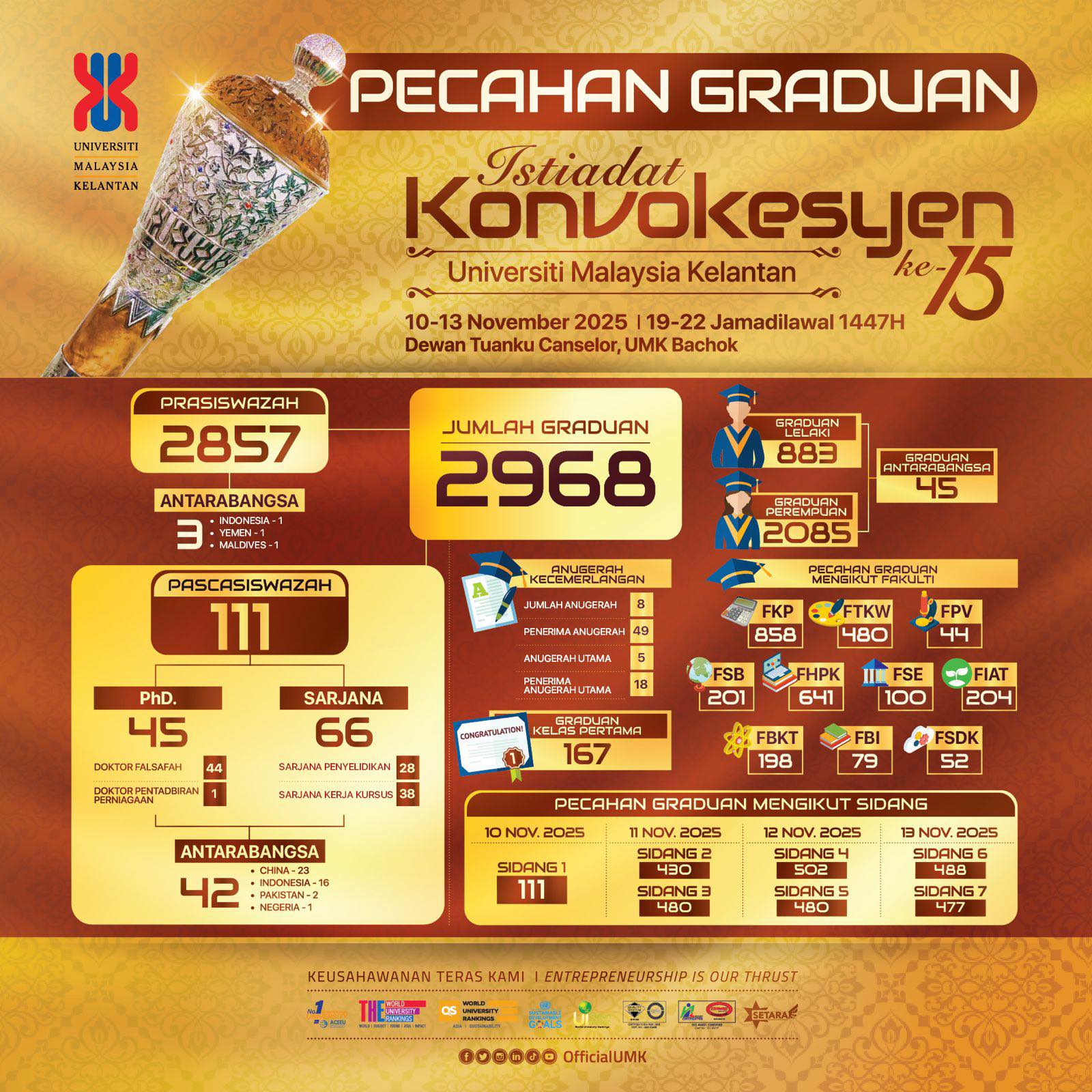 PECAHAN GRADUAN 